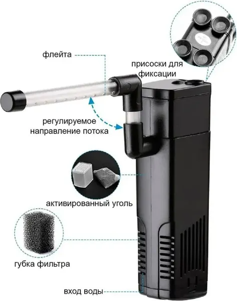 Изображение товара Фильтр для аквариума Barbus Filter 046