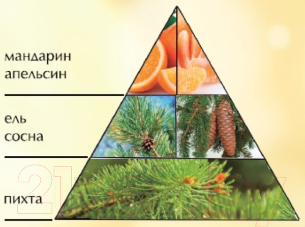Изображение товара Спрей парфюмированный Новая Заря Запах елки (16мл)