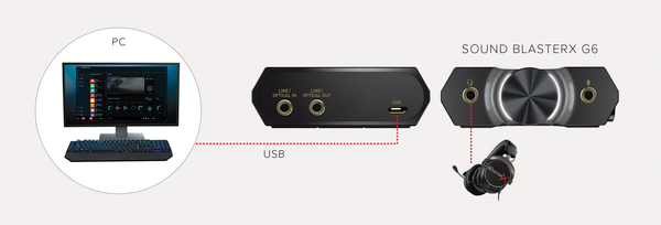 Изображение товара Звуковая карта Creative USB Sound BlasterX G6 (SB-Axx1)