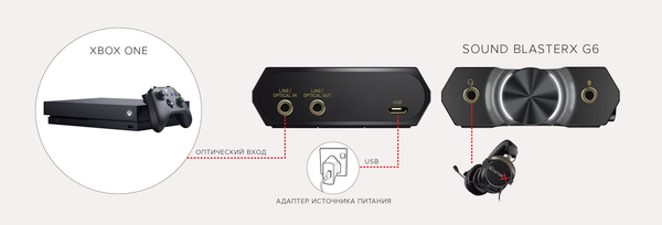 Изображение товара Звуковая карта Creative USB Sound BlasterX G6 (SB-Axx1)