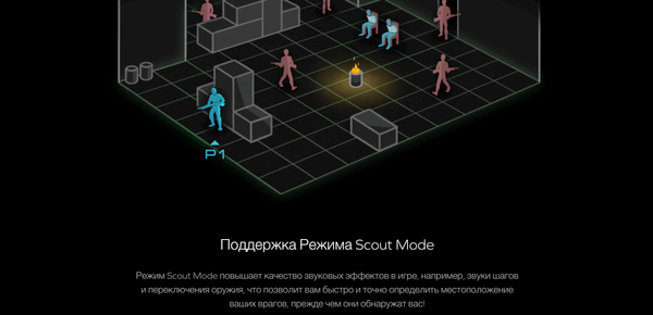 Изображение товара Звуковая карта Creative USB Sound BlasterX G6 (SB-Axx1)