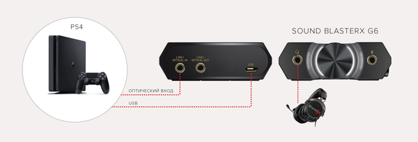 Изображение товара Звуковая карта Creative USB Sound BlasterX G6 (SB-Axx1)