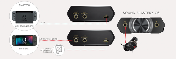 Изображение товара Звуковая карта Creative USB Sound BlasterX G6 (SB-Axx1)