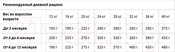 Изображение товара Сухой корм для собак Primordial Puppy Chicken & Sea Fish MSP5020 (20кг)