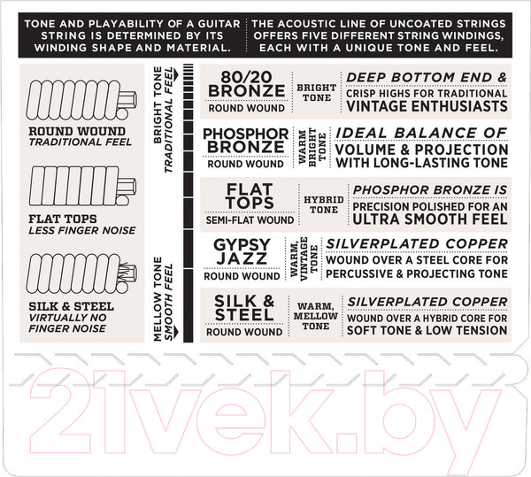 Изображение товара Струны для акустической гитары D'Addario EZ910 Light 11-52