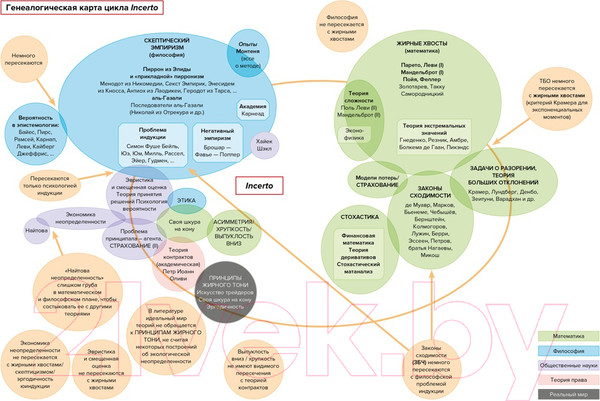 Изображение товара Книга КоЛибри Статистические последствия жирных хвостов (Талеб Н.)