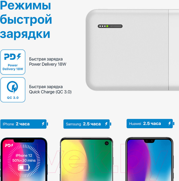 Изображение товара Портативное зарядное устройство Rivacase VA2571 20000mAh (белый)