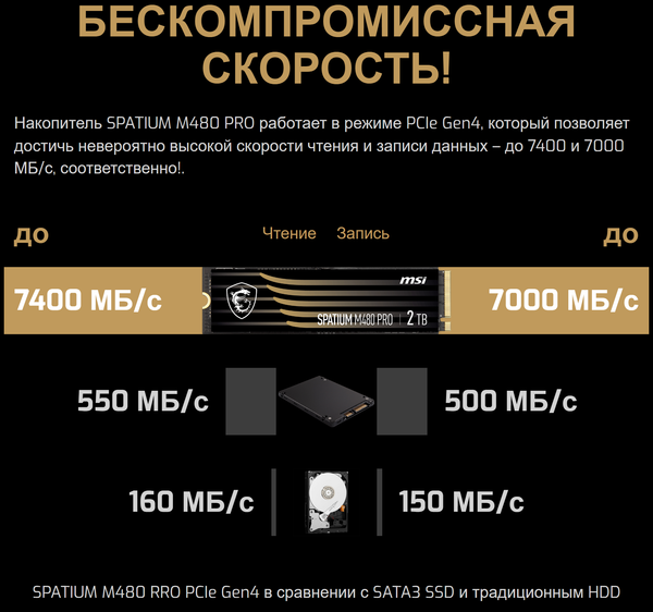Изображение товара SSD диск MSI Spatium M480 4TB Pro (S78-440R050-P83)
