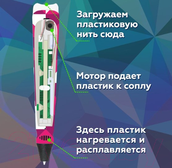 Изображение товара 3D-ручка Даджет Art (розовый)