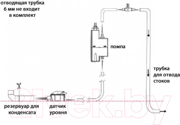 Изображение товара Насос для кондиционера SFA Sanicondens Clim Mini S