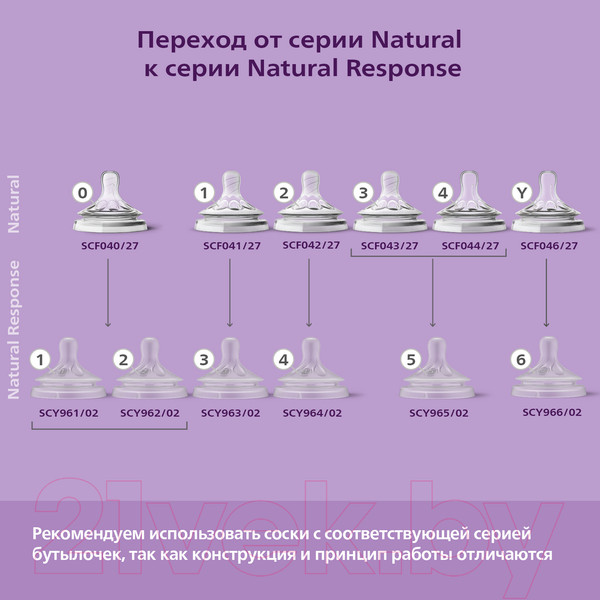 Изображение товара Бутылочка для кормления Philips AVENT Natural Response с клапаном AirFree / SCY673/01 (260мл)