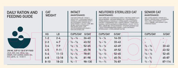 Изображение товара Сухой корм для кошек Orijen Guardian 8 Cat / 2203 (340г)