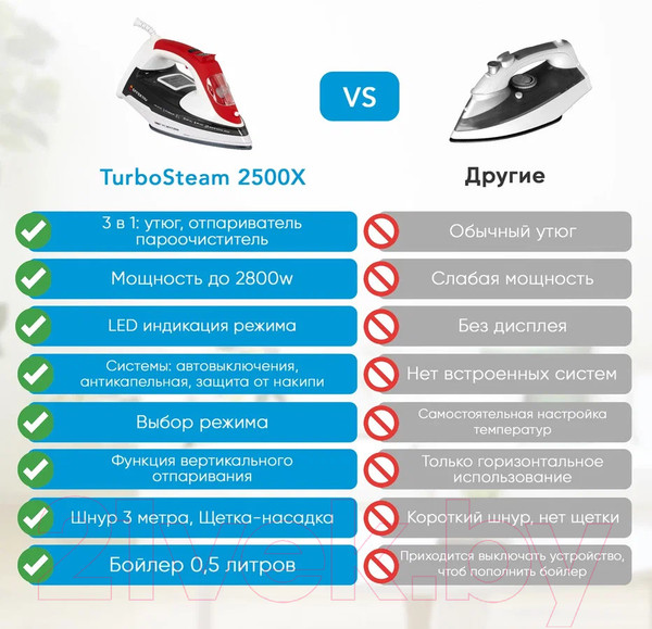 Изображение товара Утюг с парогенератором EFFEKTIV Turbosteam 2500Х (красный)