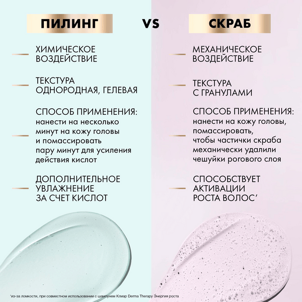 Изображение товара Пилинг для кожи головы Clear Derma Therapy Легкость от корней (150мл)