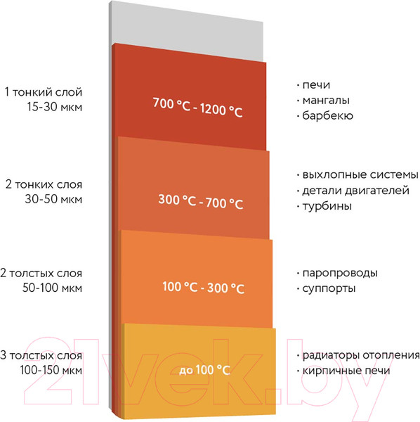 Изображение товара Эмаль Elcon Термостойкая до 1200C (800г, черный)