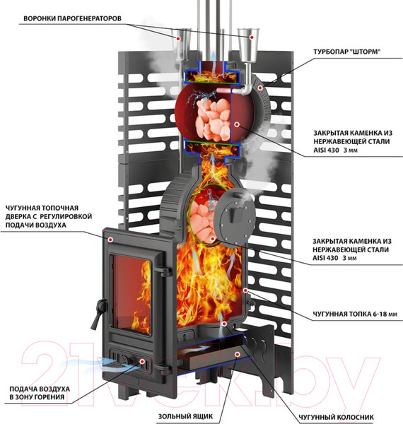 Изображение товара Печь-каменка Везувий Aston Шторм Турбопар Long (чугун)