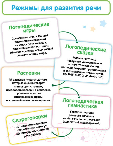 Изображение товара Развивающая игрушка BertToys Панда Тичи / 4630017947362 (белый)