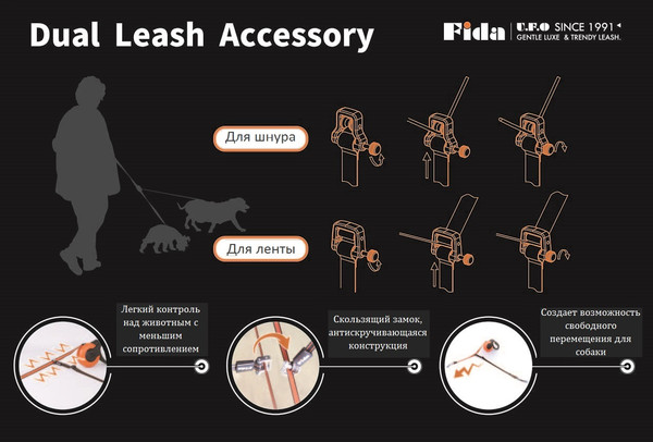 Изображение товара Пристежка к поводку для второй собаки Fida Dual Leash / 71395 (черный)