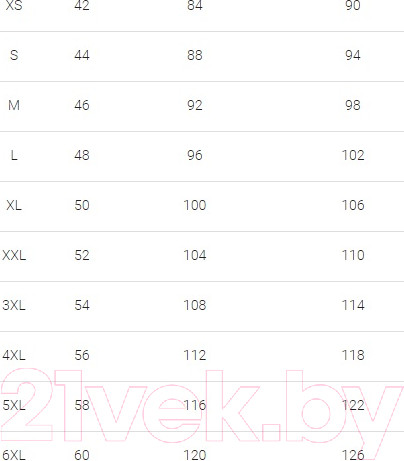 Изображение товара Комплект женских трусов Mark Formelle 412286-7 (р.98, голубая дымка)