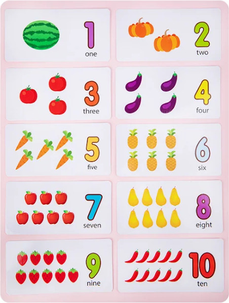 Изображение товара Сортер Top Goods Цифры ВТЕ-004