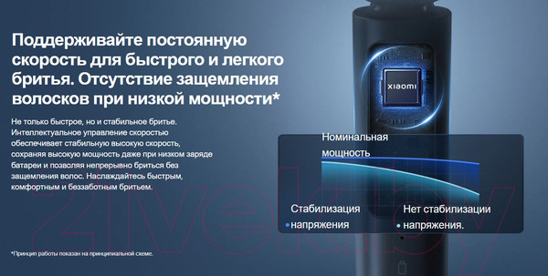 Изображение товара Электробритва Xiaomi Electric Shaver S101 / BHR7465GL