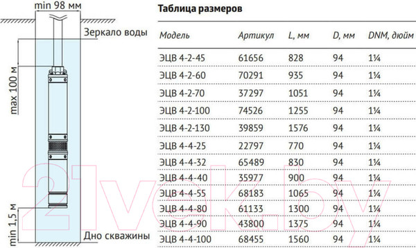 Изображение товара Скважинный насос Unipump ЭЦВ 4-2-45 / 61656