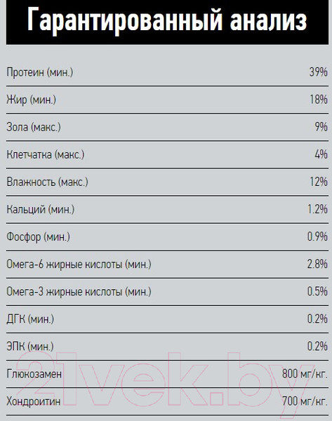 Изображение товара Сухой корм для собак Orijen Small Breed Dog / 2196 (1.8кг)