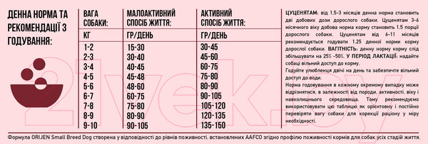 Изображение товара Сухой корм для собак Orijen Small Breed Dog / 2196 (1.8кг)