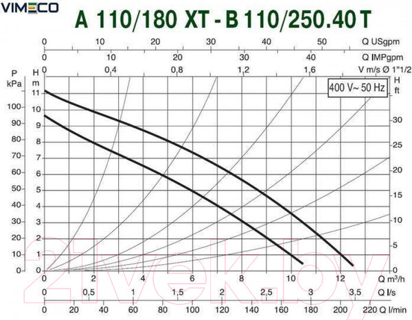 Изображение товара Циркуляционный насос DAB A 110/180 ХТ