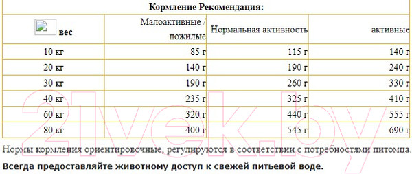 Изображение товара Сухой корм для собак Josera Adult Ente & Kartoffel (12.5кг)