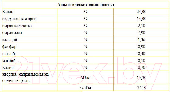 Изображение товара Сухой корм для собак Josera Adult Ente & Kartoffel (12.5кг)