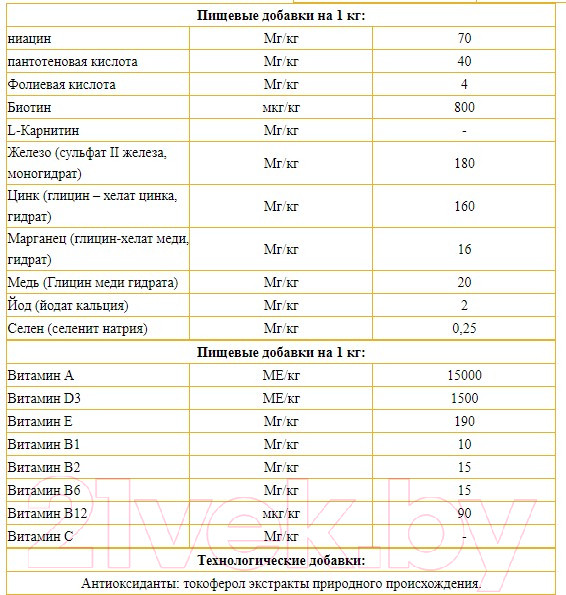 Изображение товара Сухой корм для собак Josera Adult Ente & Kartoffel (12.5кг)