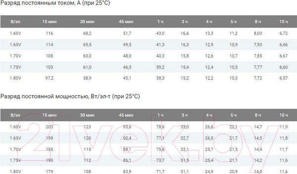 Изображение товара Аккумуляторная батарея DELTA GEL 12-65