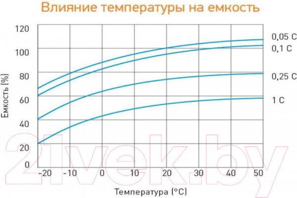 Изображение товара Аккумуляторная батарея DELTA GEL 12-65