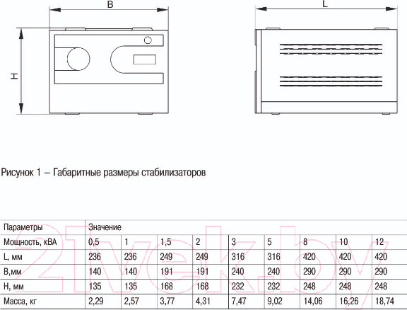 Изображение товара Стабилизатор напряжения IEK IVS21-1-010-13