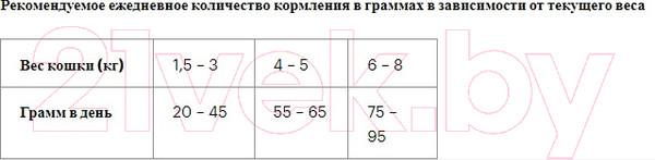 Изображение товара Сухой корм для кошек Grandorf Rabbit&Turkey Sterilised (400г)