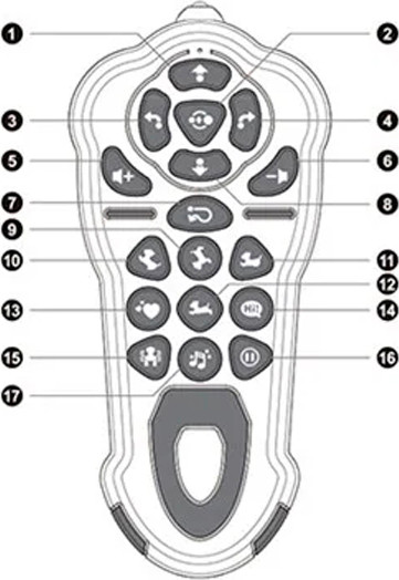 Изображение товара Радиоуправляемая игрушка Sundays Robo Собака BG1533