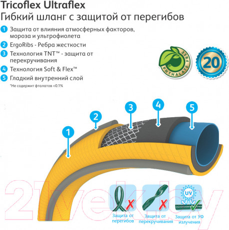 Изображение товара Шланг поливочный Hozelock 117006
