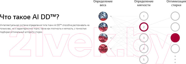 Изображение товара Стирально-сушильная машина LG F2V5GG2S