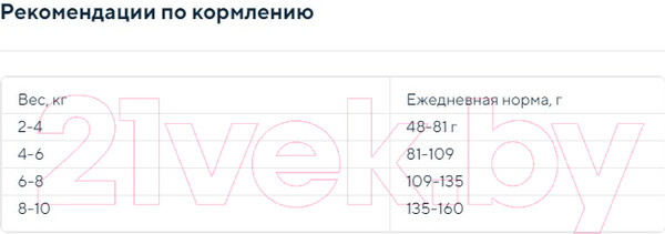 Изображение товара Сухой корм для собак Деревенские лакомства Холистик Премьер. Индейка с рисом (1кг)
