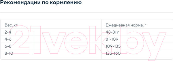 Изображение товара Сухой корм для собак Деревенские лакомства Холистик Премьер. Утка с рисом (1кг)