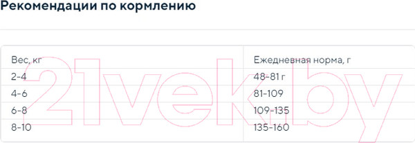 Изображение товара Сухой корм для собак Деревенские лакомства Холистик Премьер. Ягненок с рисом (7кг)