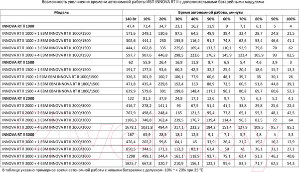 Изображение товара Батарейный шкаф IPPON Innova RT II 1000/1500 / 1398367