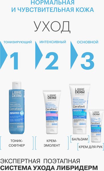 Изображение товара Крем для рук Librederm Cerafavit Липидовосстанавливающий для очень сухой кожи (50мл)