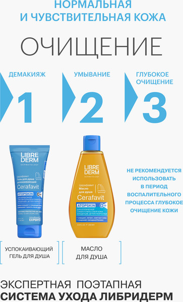 Изображение товара Крем для рук Librederm Cerafavit Липидовосстанавливающий для очень сухой кожи (50мл)