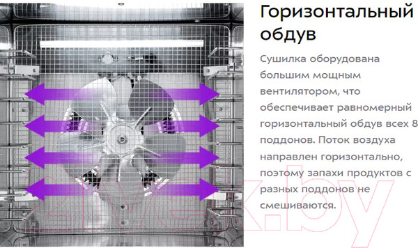Изображение товара Сушилка для овощей и фруктов Kitfort KT-1950