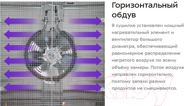 Изображение товара Сушилка для овощей и фруктов Kitfort KT-1951