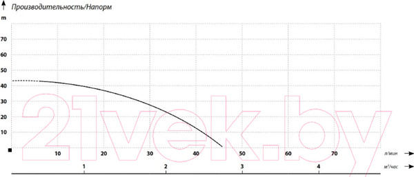 Изображение товара Поверхностный насос Maxpump JSW 900D