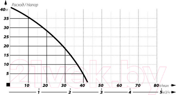 Изображение товара Насосная станция Maxpump JSW 900D