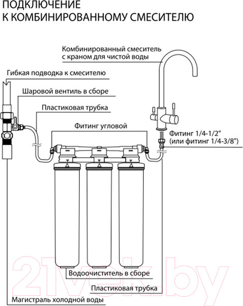 Изображение товара Фильтр под мойку LEMARK Optima 9920086